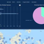 Pengembangan Sistem Informasi Instruktur dan Tenaga Pelatihan di Kementerian Ketenagakerjaan Republik Indonesia