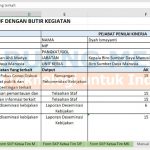 Template Form Excel Laporan Pegawai Negeri Sipil Sesuai Permen PAN RB no 8,Tahun 2021