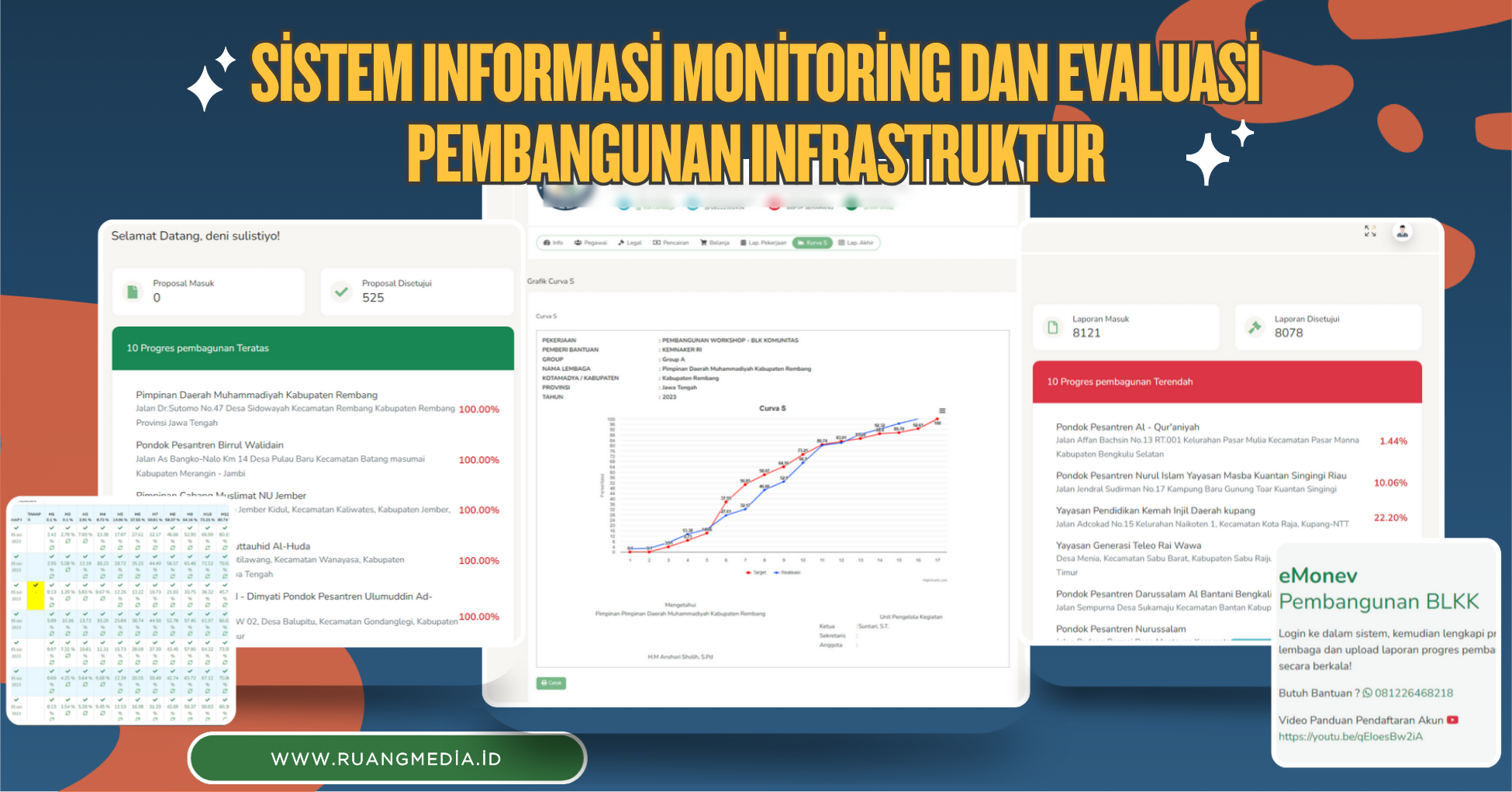 Sistem Informasi Monitoring dan Evaluasi Pembangunan Infrastruktur